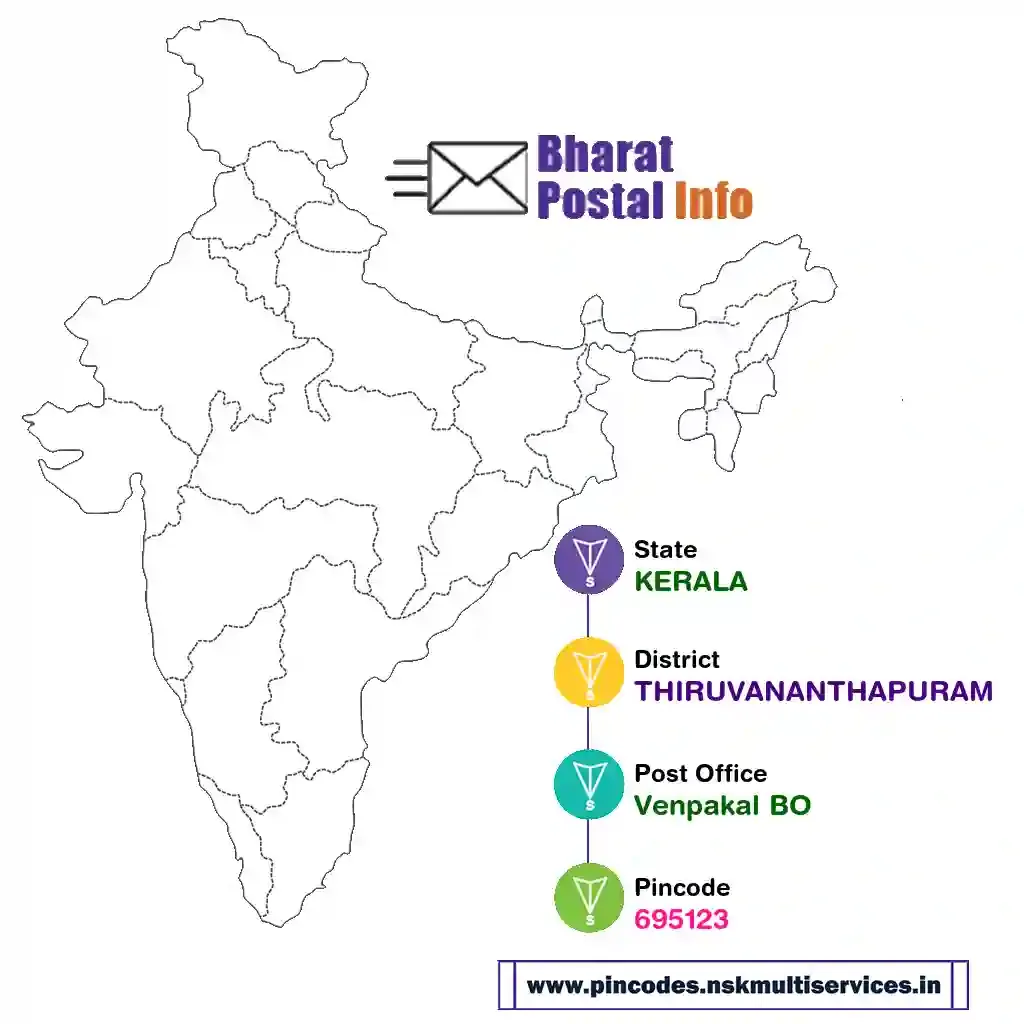 kerala-thiruvananthapuram-venpakal bo-695123